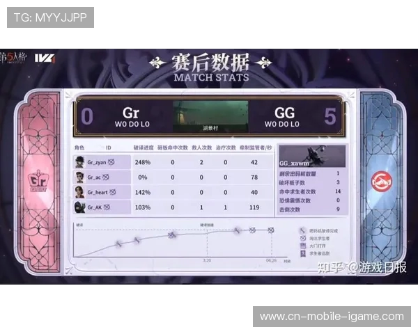 V5战队在挑战者杯积分榜中以52分稳居第一，其他战队紧追其后